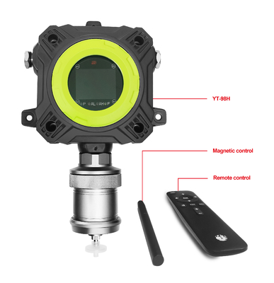 Wall Mounted CO Carbon Monoxide Gas Leak Monitor For Pipeline IECEX ATEX Certified